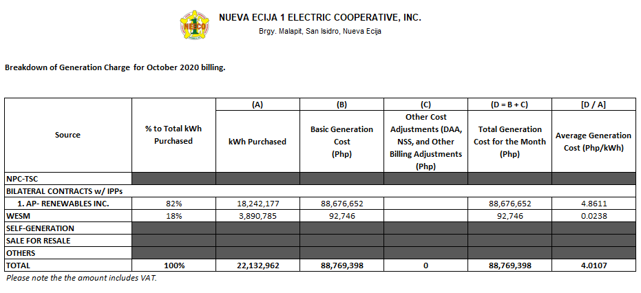October 2020 Unbundled Power Rate