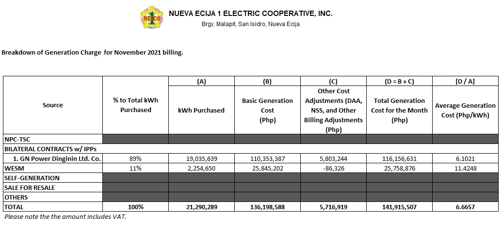 November 2021 Unbundled Power Rate