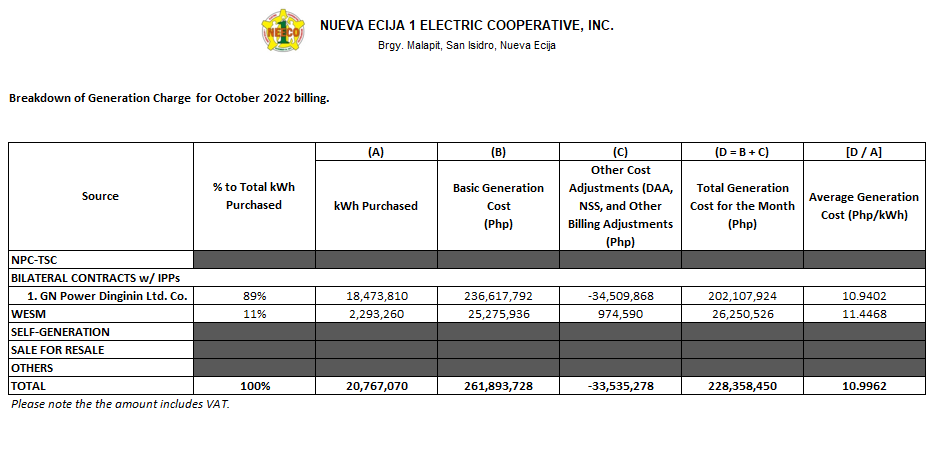 October 2022 Unbundled Power Rate